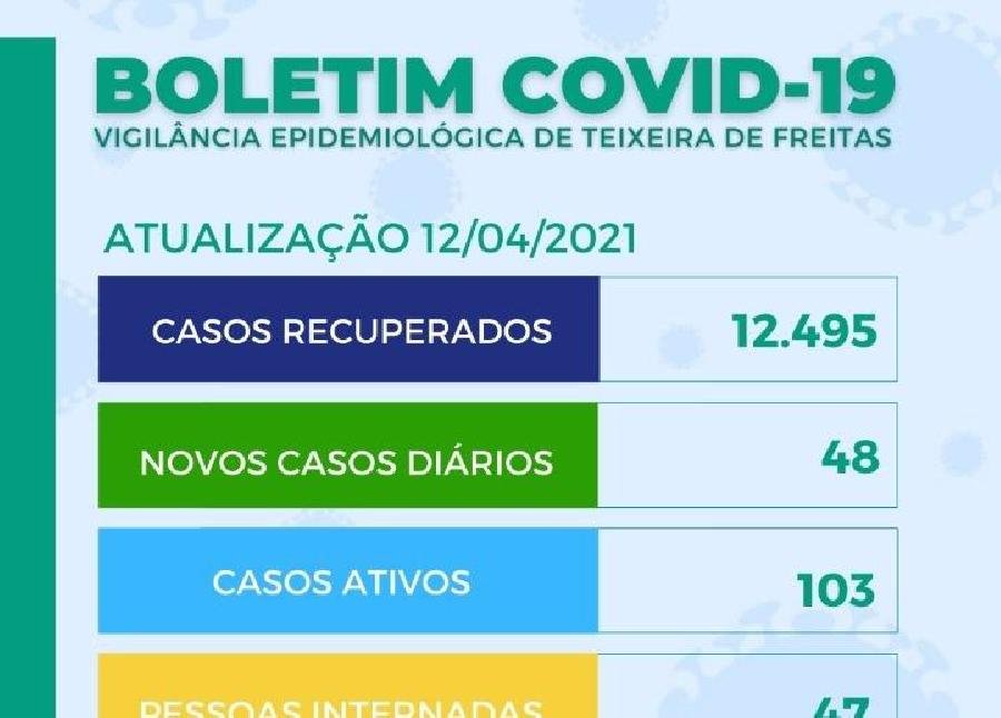 BOLETIM COVID-19, 12/04/2021, 17h30