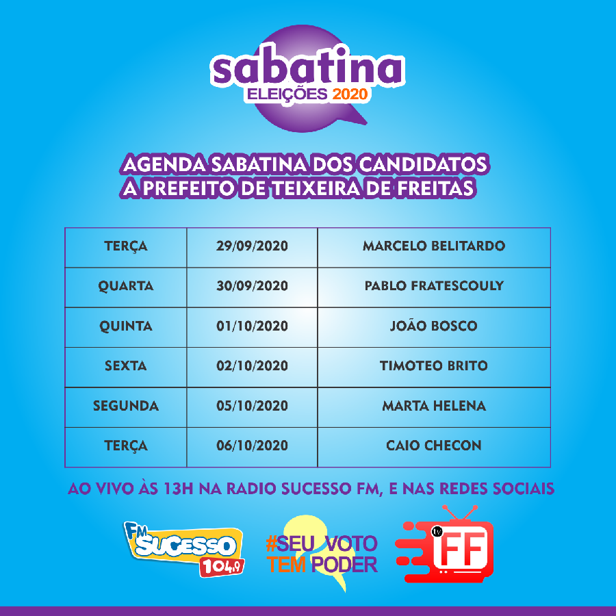 Rádio Sucesso 104,9 FM e TVFF realizam com sucesso a primeira semana de sabatina dos candidatos a prefeito de Teixeira de Freitas.