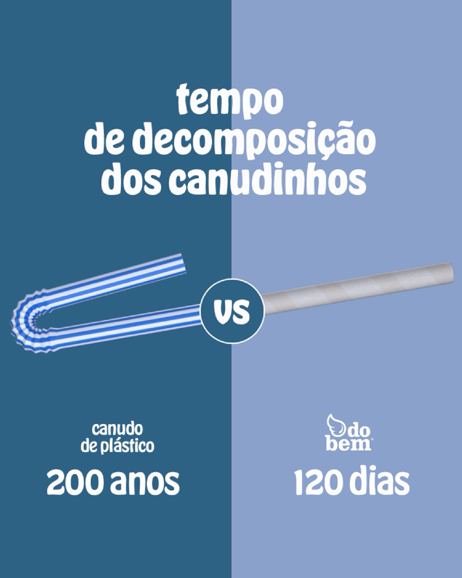 Suzano e do bem firmam parceria para uso de canudos de papel na linha de sucos bemzinho