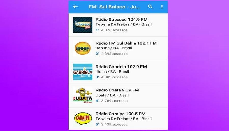  Rádio Sucesso FM 104.9 continua liderando audiência pela internet no sul e extremo sul baiano